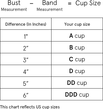 Bra Size Chart