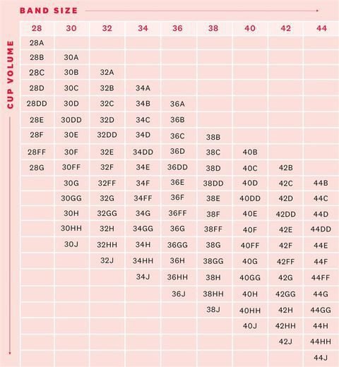 Bra Suze Chart 2